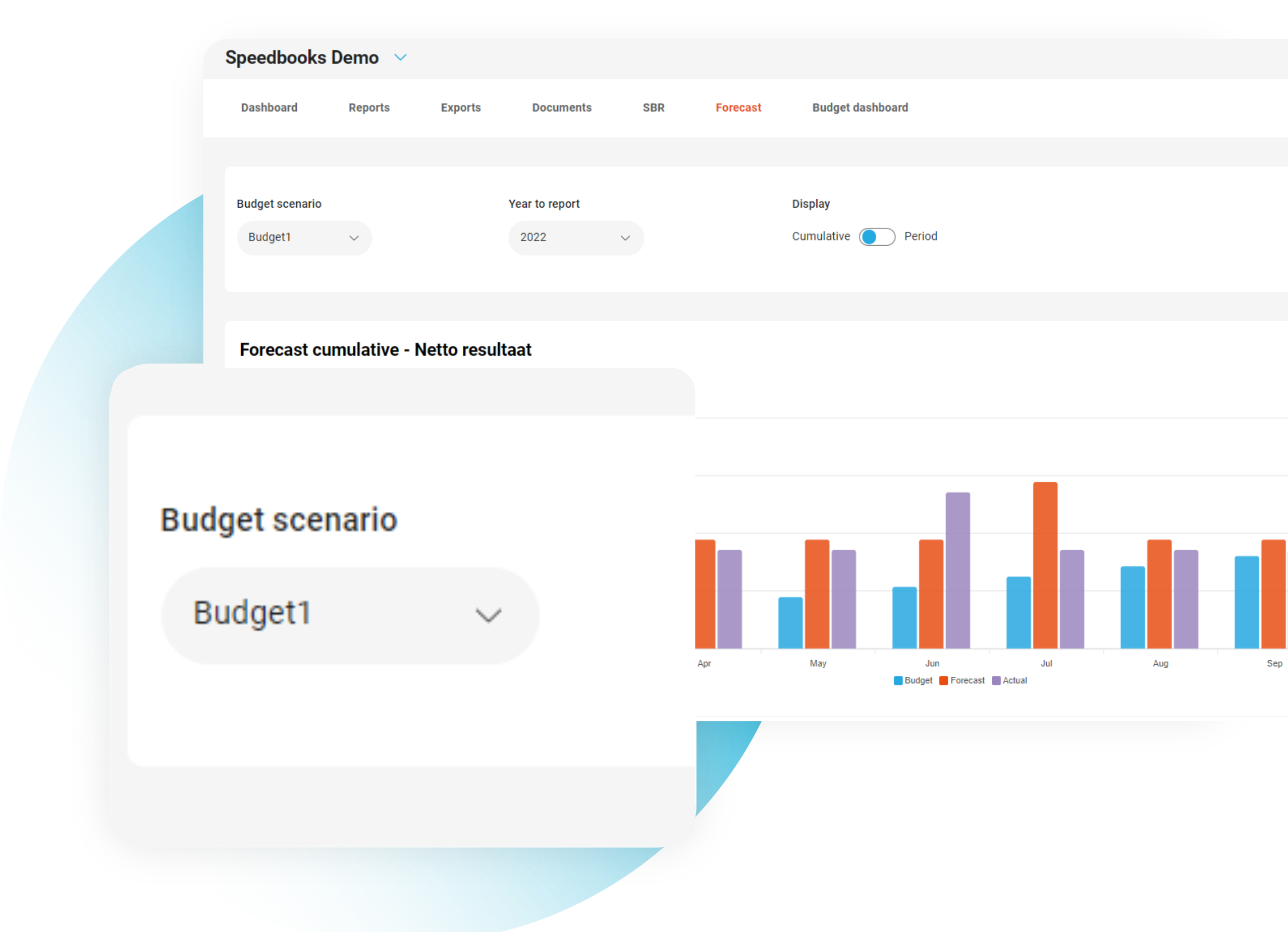 Functions Budget