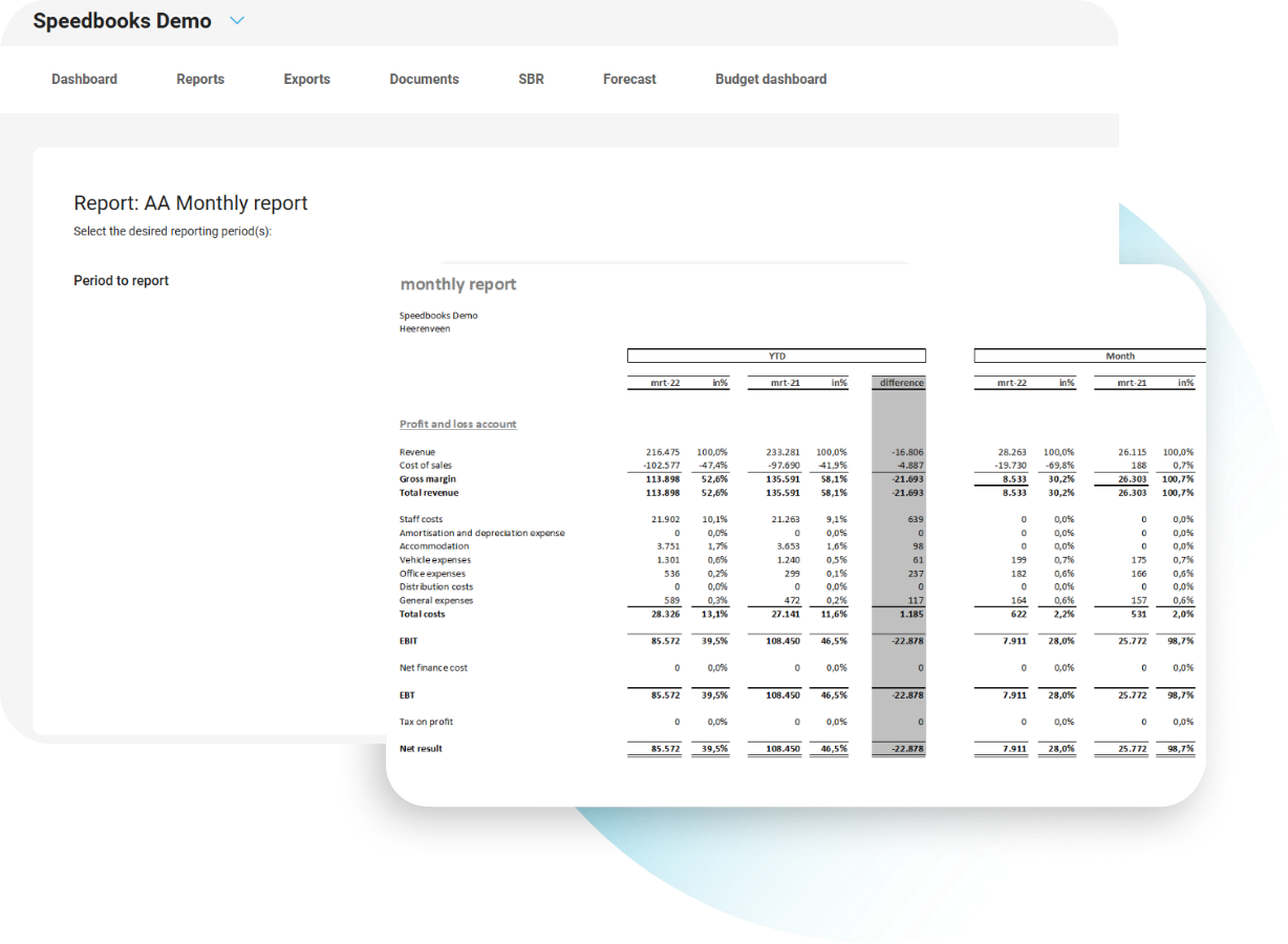 periodic reporting