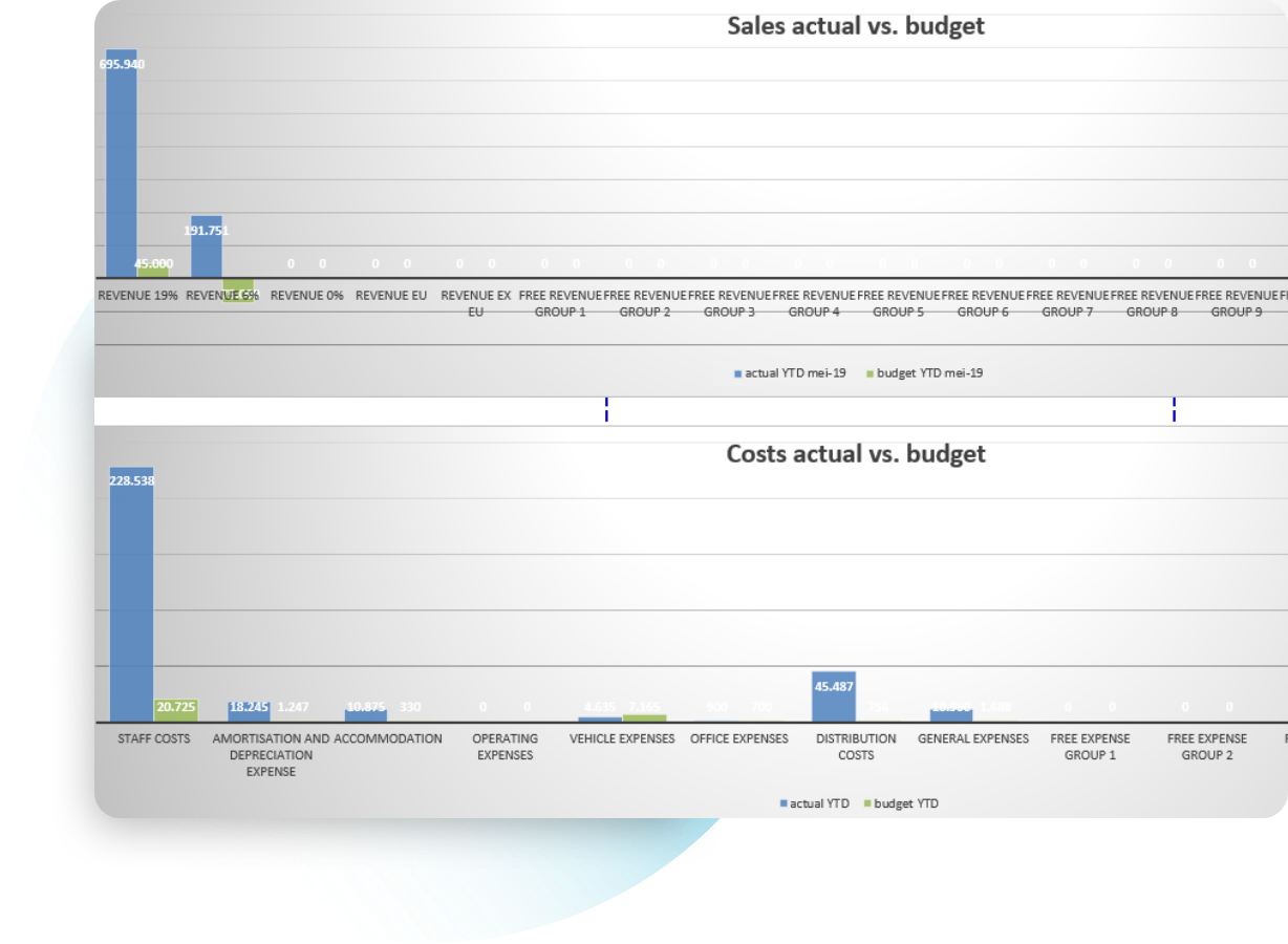 Graph Budget