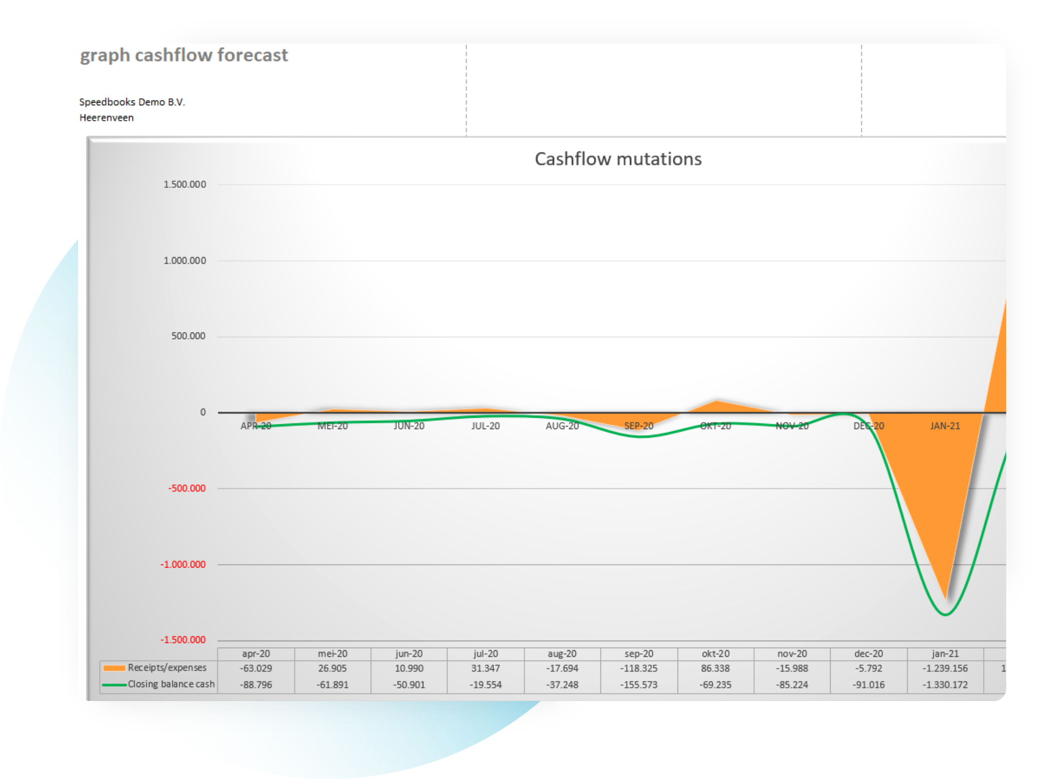 Cashflow Forecast Graph