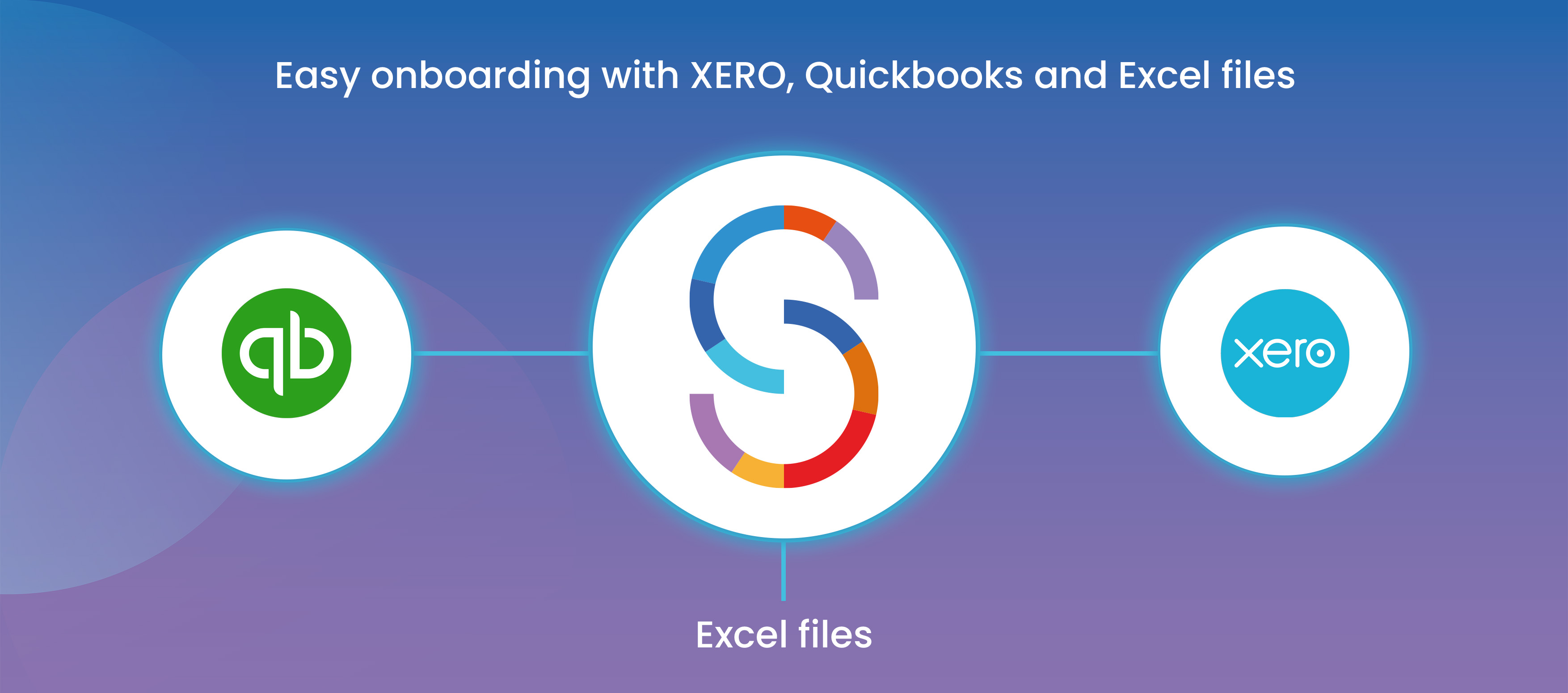 Speedbooks Koppeling Xero En Quickbooks